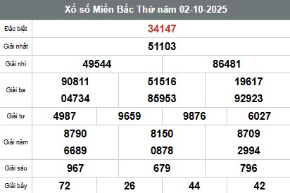 SOI CẦU XSMB ONEBOX63 03/10/2025