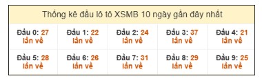 SOI CẦU XSMB ONEBOX63 03/10/2025