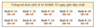 SOI CẦU XSMB ONEBOX63 03/10/2025