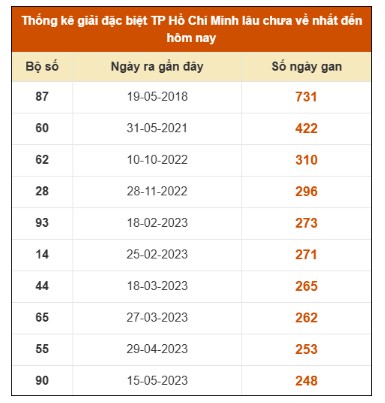 SOI CẦU XSMN ONEBOX63 04/10/2025