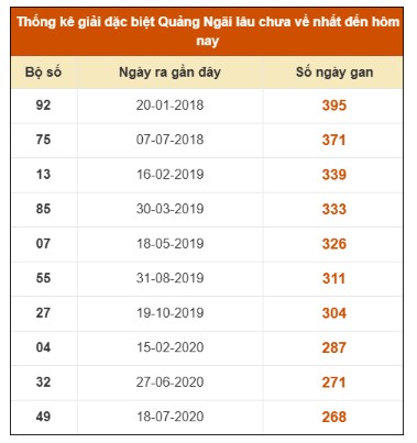 SOI CẦU XSMT ONEBOX63 04/10/2025