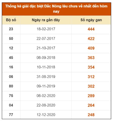 SOI CẦU XSMT ONEBOX63 04/10/2025