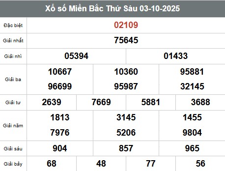SOI CẦU XSMB ONEBOX63 04/10/2025
