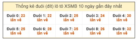 SOI CẦU XSMB ONEBOX63 04/10/2025