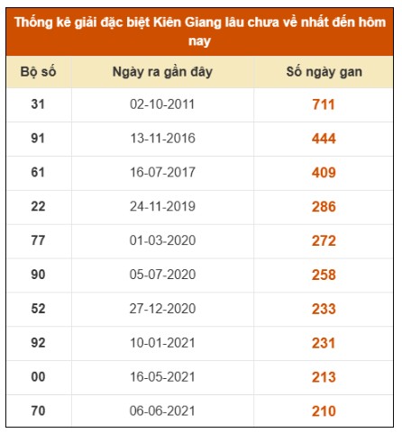 SOI CẦU XSMN ONEBOX63 05/10/2025