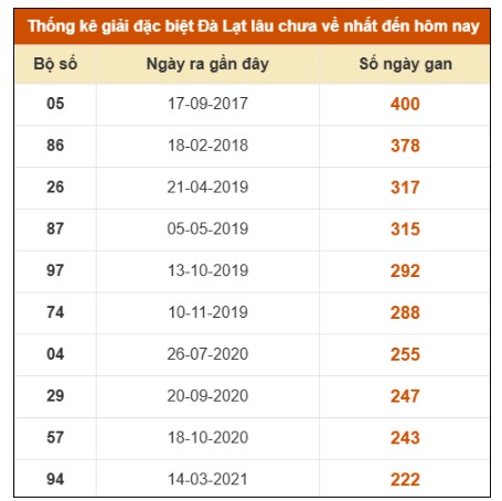 SOI CẦU XSMN ONEBOX63 05/10/2025