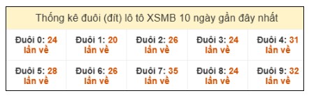 SOI CẦU XSMB ONEBOX63 05/10/2025