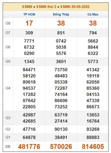 SOI CẦU XSMN ONEBOX63 06/10/2025