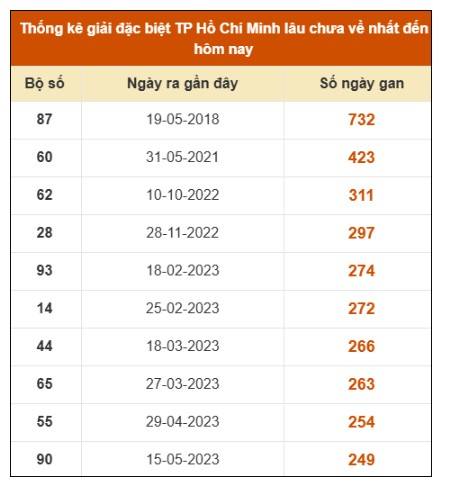 SOI CẦU XSMN ONEBOX63 06/10/2025