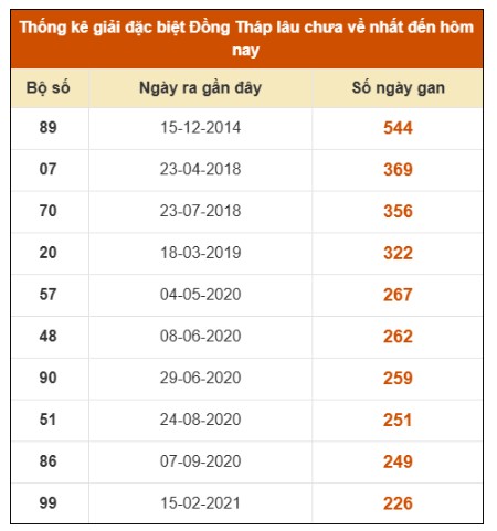 SOI CẦU XSMN ONEBOX63 06/10/2025