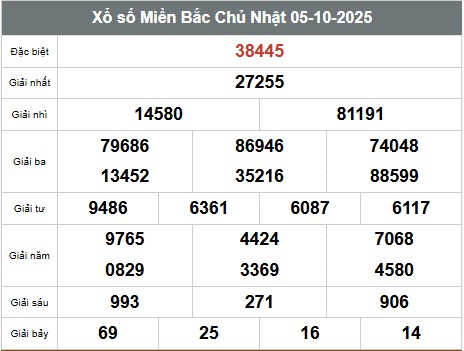 SOI CẦU XSMB ONEBOX63 06/10/2025