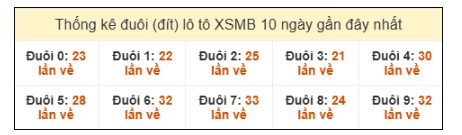 SOI CẦU XSMB ONEBOX63 06/10/2025