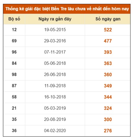 SOI CẦU XSMN ONEBOX63 07/10/2025