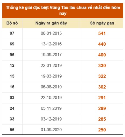 SOI CẦU XSMN ONEBOX63 07/10/2025