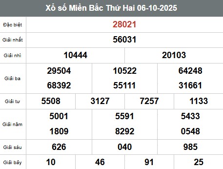 SOI CẦU XSMB ONEBOX63 07/10/2025