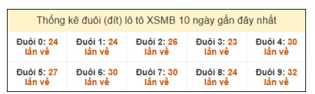 SOI CẦU XSMB ONEBOX63 07/10/2025