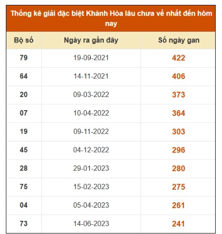 SOI CẦU XSMT ONEBOX63 08/10/2025