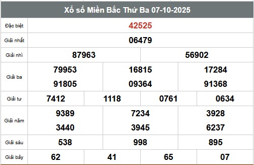 SOI CẦU XSMB ONEBOX63 08/10/2025