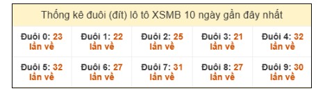 SOI CẦU XSMB ONEBOX63 08/10/2025