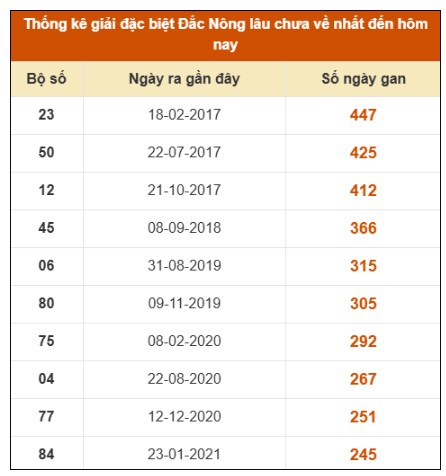 SOI CẦU XSMT ONEBOX63 25/10/2025