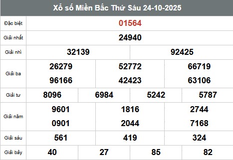 SOI CẦU XSMB ONEBOX63 25/10/2025
