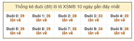 SOI CẦU XSMB ONEBOX63 25/10/2025
