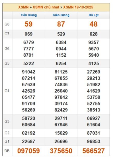SOI CẦU XSMN ONEBOX63 26/10/2025