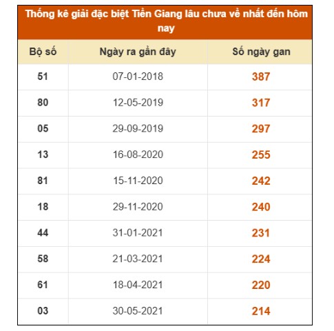 SOI CẦU XSMN ONEBOX63 26/10/2025