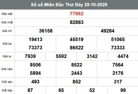 SOI CẦU XSMB ONEBOX63 26/10/2025