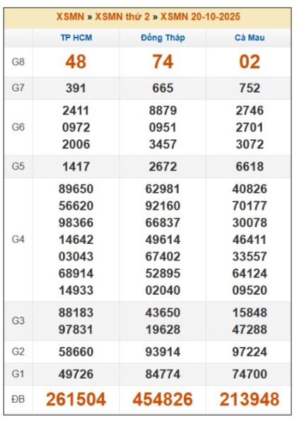 SOI CẦU XSMN ONEBOX63 27/10/2025