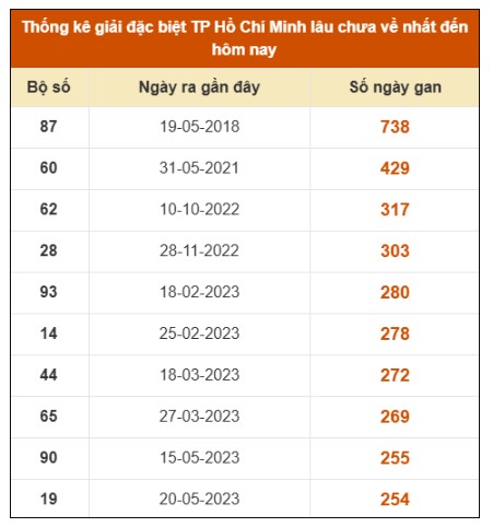SOI CẦU XSMN ONEBOX63 27/10/2025