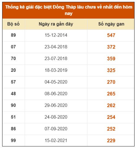 SOI CẦU XSMN ONEBOX63 27/10/2025