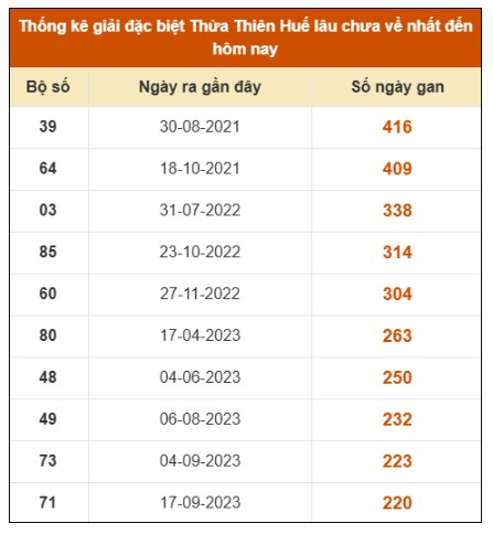 SOI CẦU XSMT ONEBOX63 27/10/2025