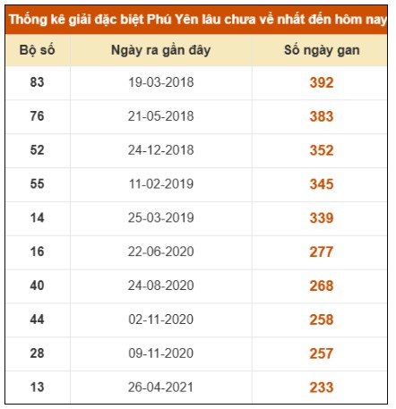 SOI CẦU XSMT ONEBOX63 27/10/2025