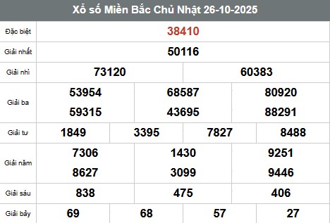 SOI CẦU XSMB ONEBOX63 27/10/2025