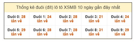 SOI CẦU XSMB ONEBOX63 27/10/2025