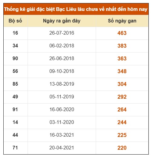 SOI CẦU XSMN ONEBOX63 28/10/2025