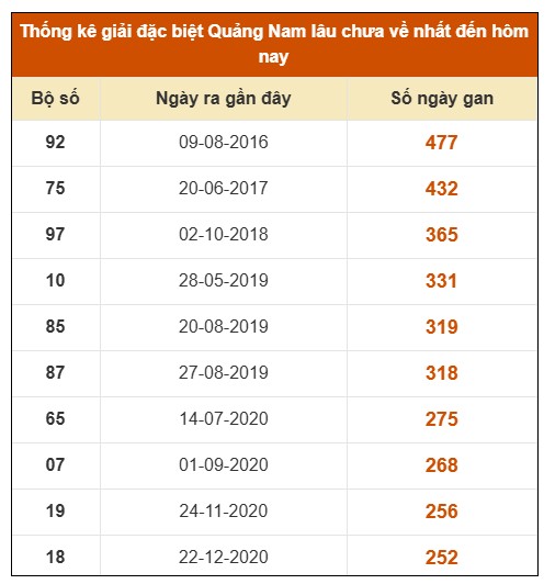 SOI CẦU XSMT ONEBOX63 28/10/2025
