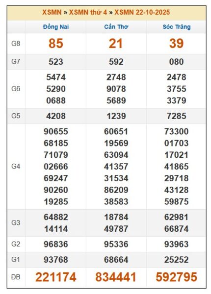 SOI CẦU XSMN ONEBOX63 29/10/2025