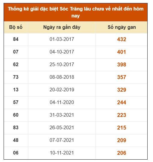 SOI CẦU XSMN ONEBOX63 29/10/2025