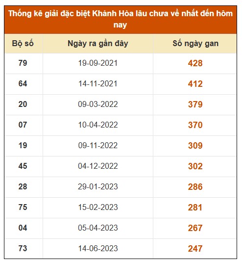 SOI CẦU XSMT ONEBOX63 29/10/2025