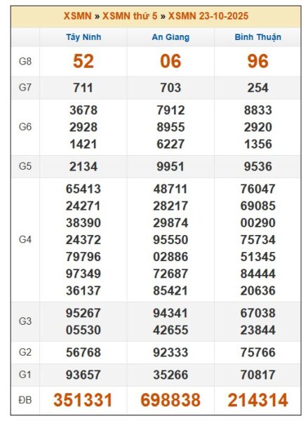 SOI CẦU XSMN ONEBOX63 30/10/2025