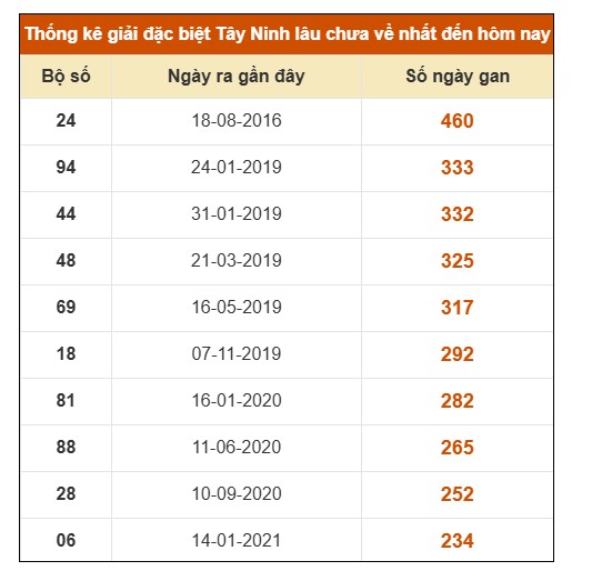 SOI CẦU XSMN ONEBOX63 30/10/2025