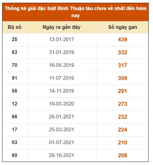 SOI CẦU XSMN ONEBOX63 30/10/2025