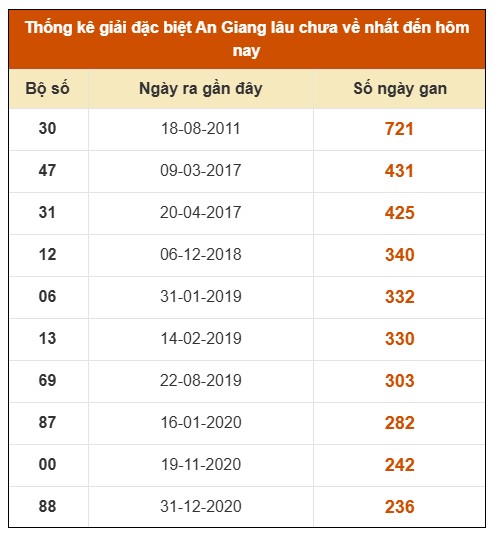 SOI CẦU XSMN ONEBOX63 30/10/2025
