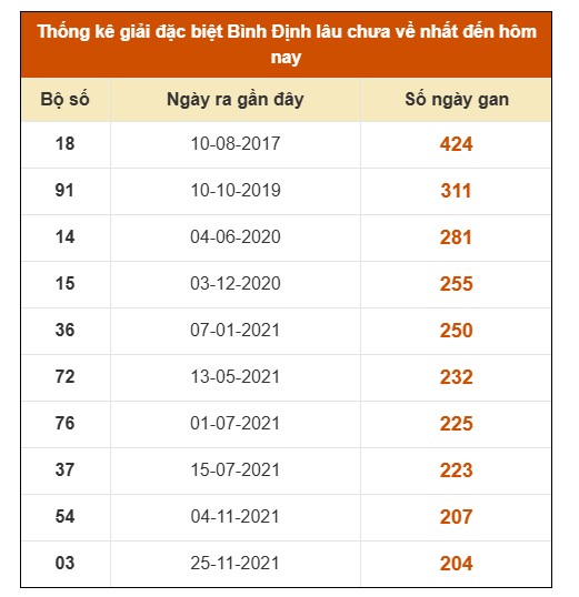 SOI CẦU XSMT ONEBOX63 30/10/2025