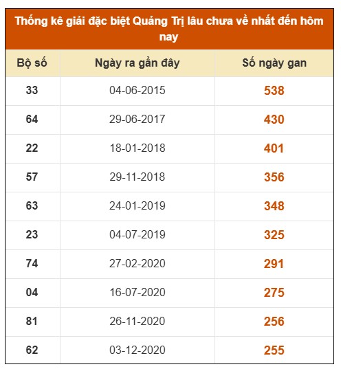 SOI CẦU XSMT ONEBOX63 30/10/2025