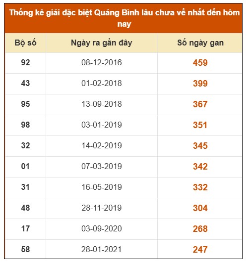 SOI CẦU XSMT ONEBOX63 30/10/2025