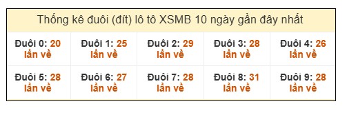 SOI CẦU XSMB ONEBOX63 30/10/2025