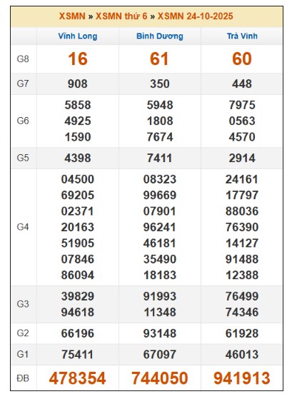 SOI CẦU XSMN ONEBOX63 31/10/2025